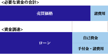 資金計画